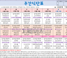 12웧2주 식단표