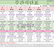 '24년 1월1주 식단표