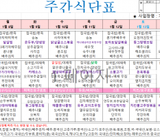 1월2주 식단표