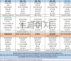 6월2주차