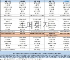 6월4주차