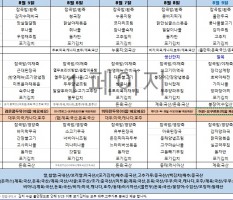 8월1주차