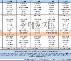 12월 1주차