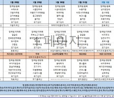 1월5주차