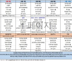 5월1주차