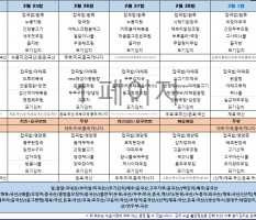 2월4주차