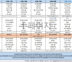12월 3주차