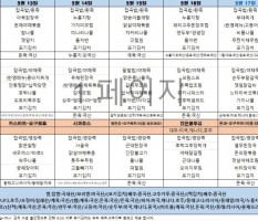 5월2주차