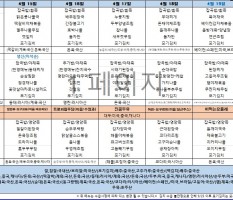 4월3주차