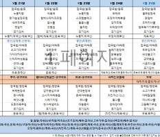 1월 4주차