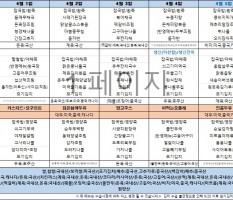 4월1주차