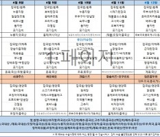 4월2주차