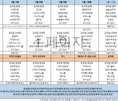 1월 2주차