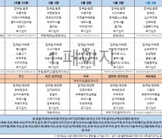 1월 1주차