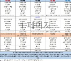 6월1주차