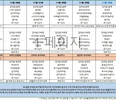 11월 4주차 식단표