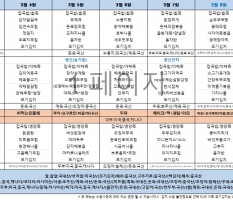 3월1주차