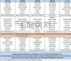 7월1주차