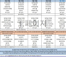 7월4주차