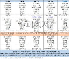9월1주차