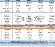 4월4주차