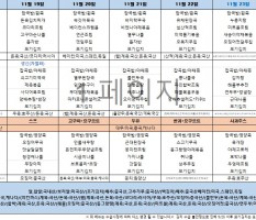 11월 3주차