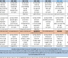 5월3주차