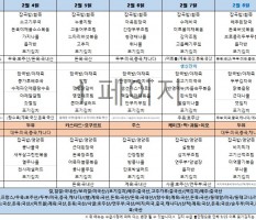 2월1주차