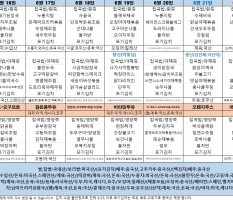 6월3주차