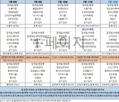 7월2주차
