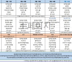 3월2주차