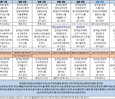 9월1주차