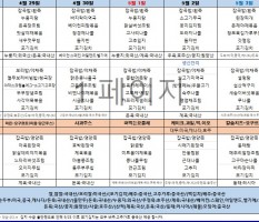 4월5주차